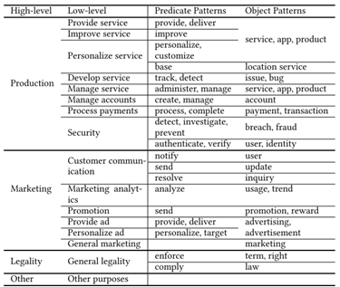图10.5 目的分类方法